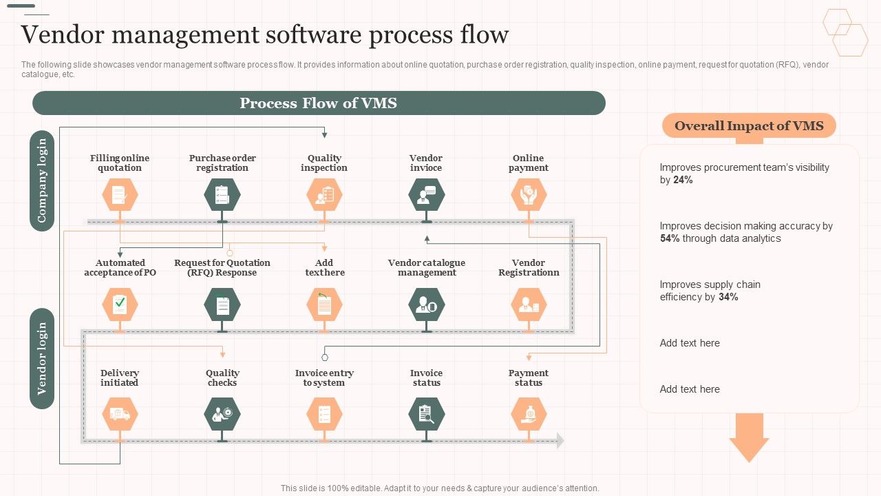 Vendor_Management_Software_Process_Flow_Vendor_Management_Strategies_Designs_PDF_Slide_1.jpg