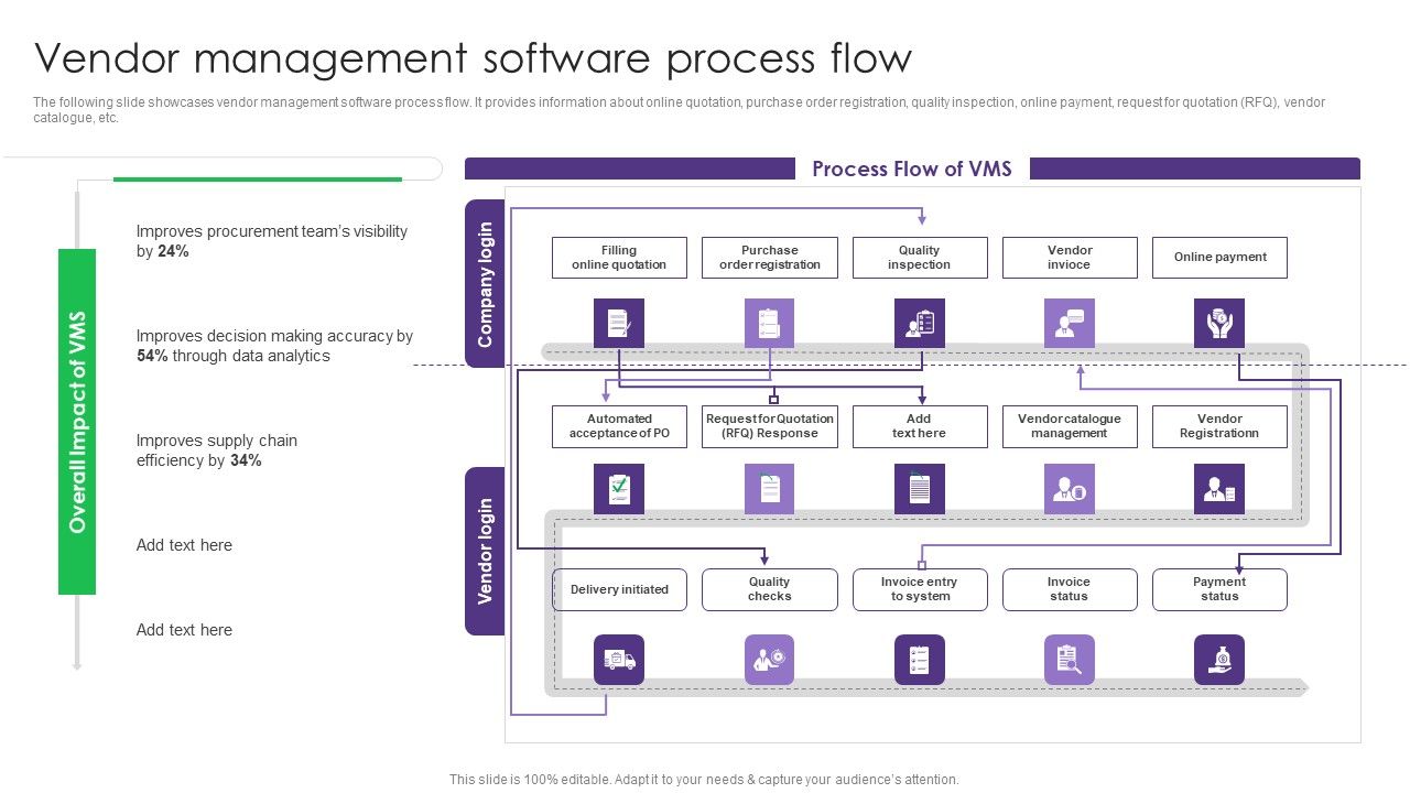 Vendor_Management_Software_Process_Flow_Vendor_Management_System_Deployment_Topics_PDF_Slide_1.jpg