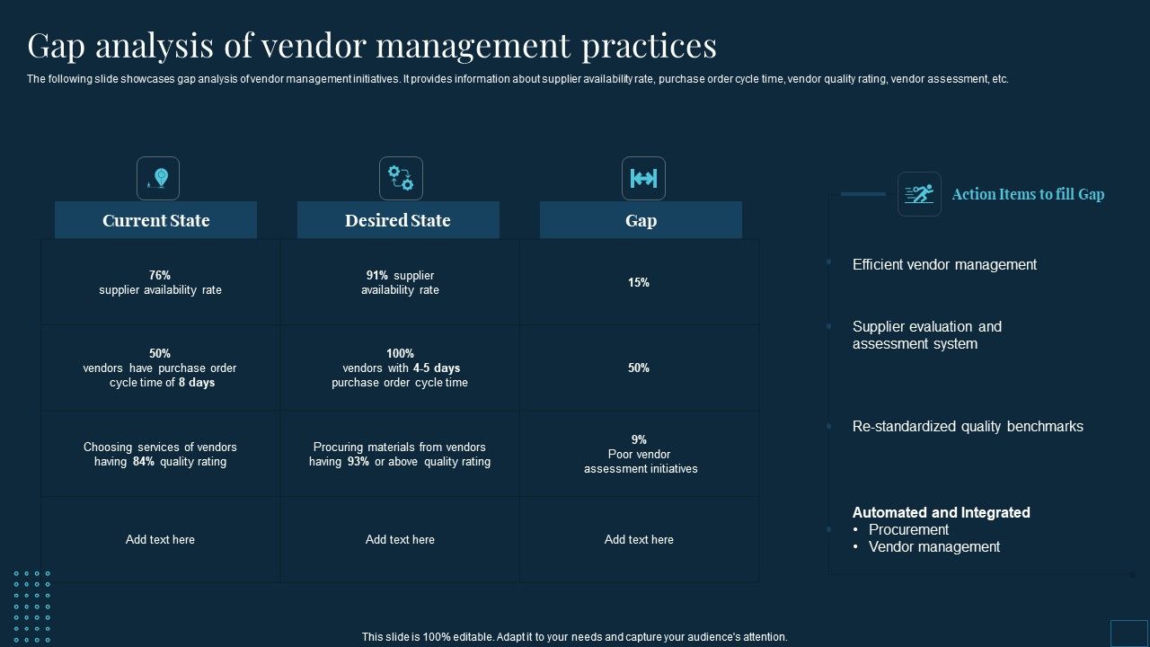 Vendor_Management_To_Handle_Purchase_Gap_Analysis_Of_Vendor_Management_Practices_Introduction_PDF_Slide_1.jpg