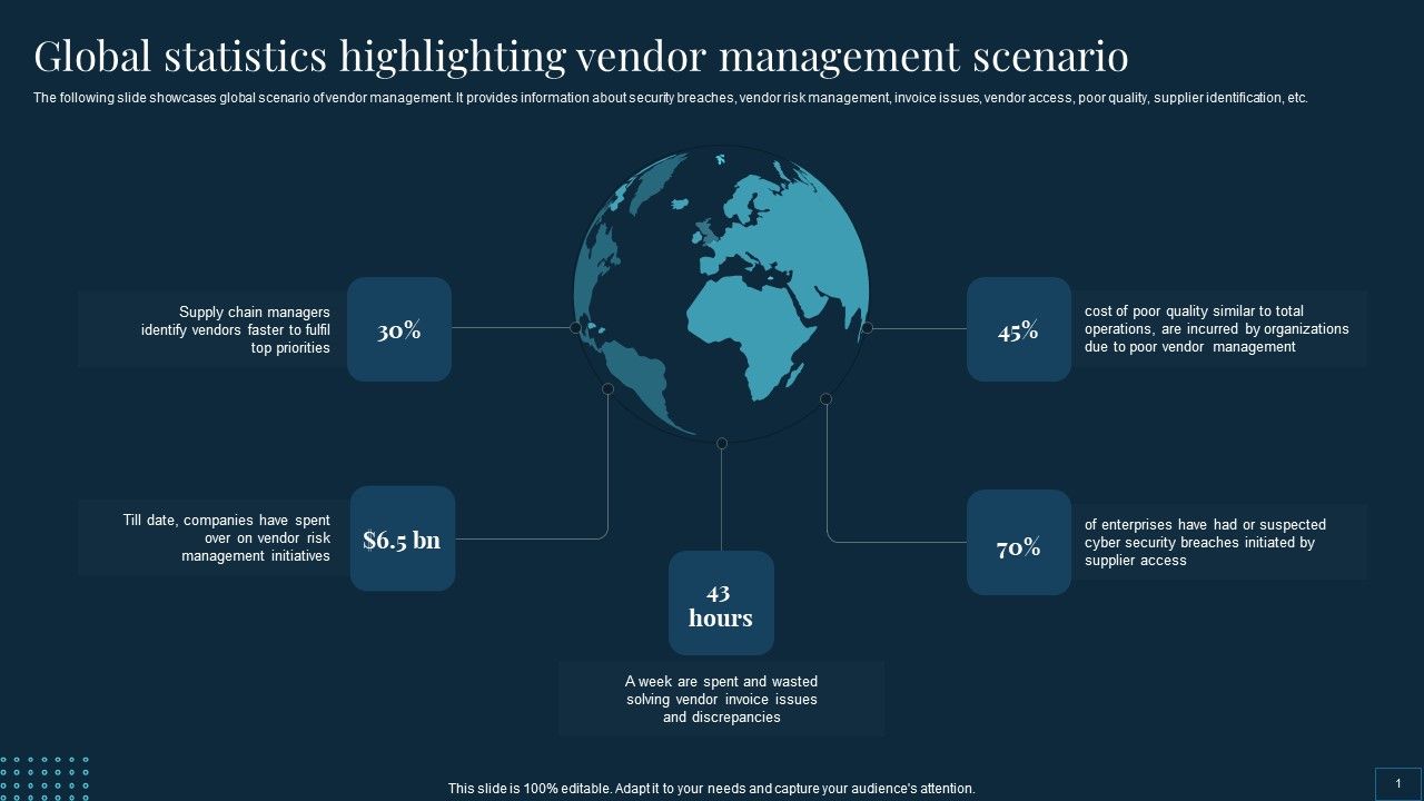 Vendor_Management_To_Handle_Purchase_Global_Statistics_Highlighting_Vendor_Management_Scenario_Elements_PDF_Slide_1.jpg