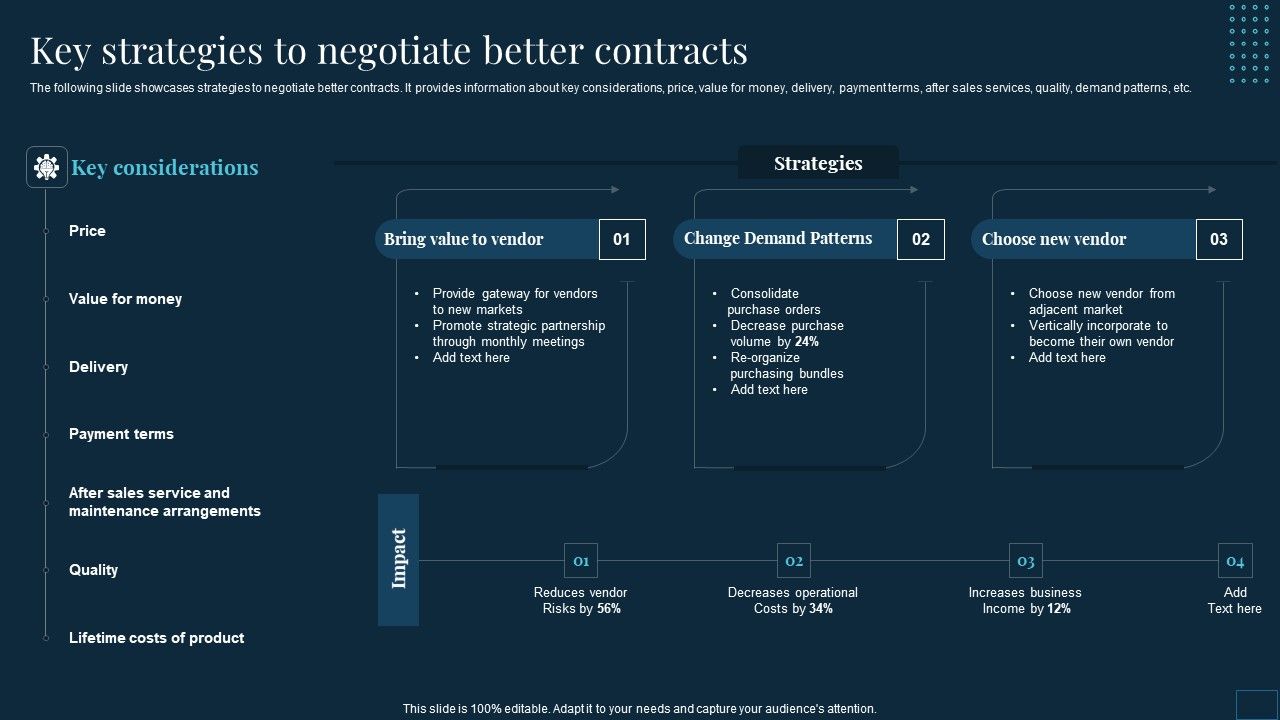 Vendor_Management_To_Handle_Purchase_Key_Strategies_To_Negotiate_Better_Contracts_Designs_PDF_Slide_1.jpg