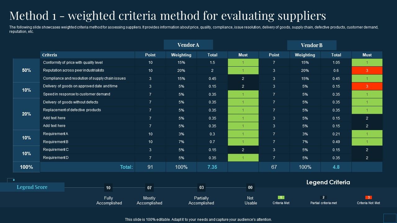 Vendor_Management_To_Handle_Purchase_Method_1_Weighted_Criteria_Method_For_Evaluating_Suppliers_Guidelines_PDF_Slide_1.jpg