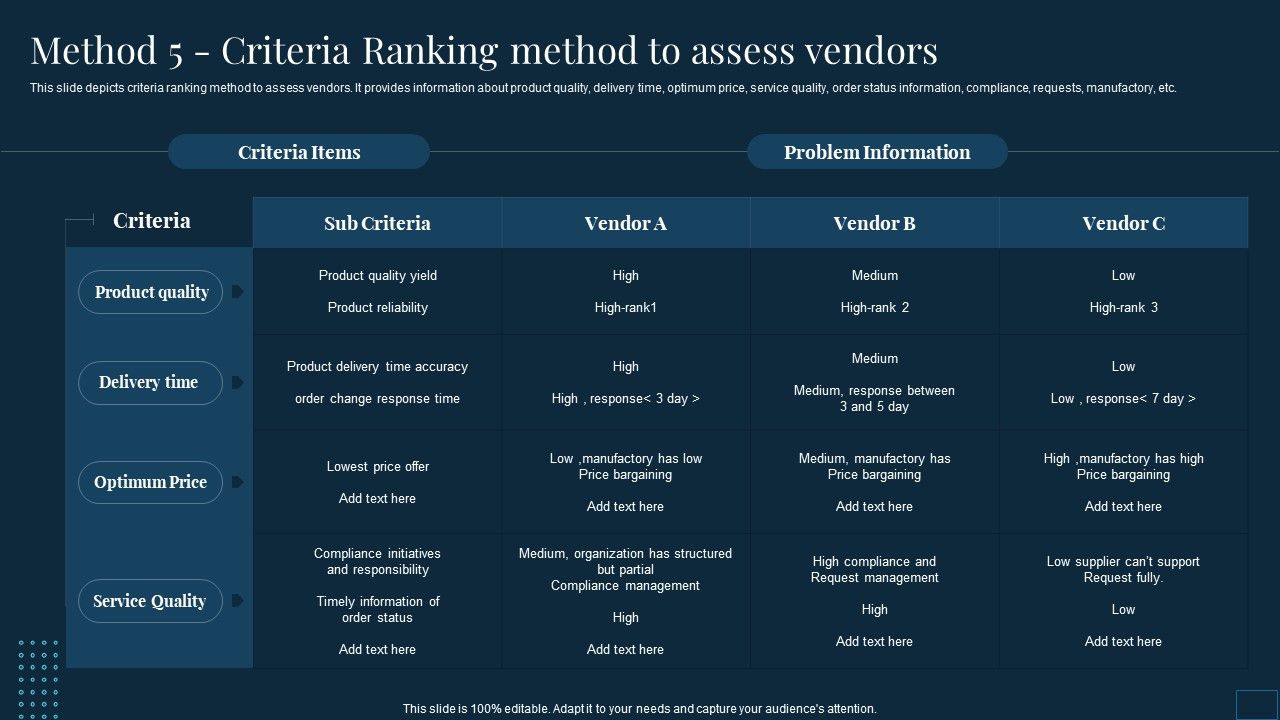 Vendor_Management_To_Handle_Purchase_Method_5_Criteria_Ranking_Method_To_Assess_Vendors_Rules_PDF_Slide_1.jpg