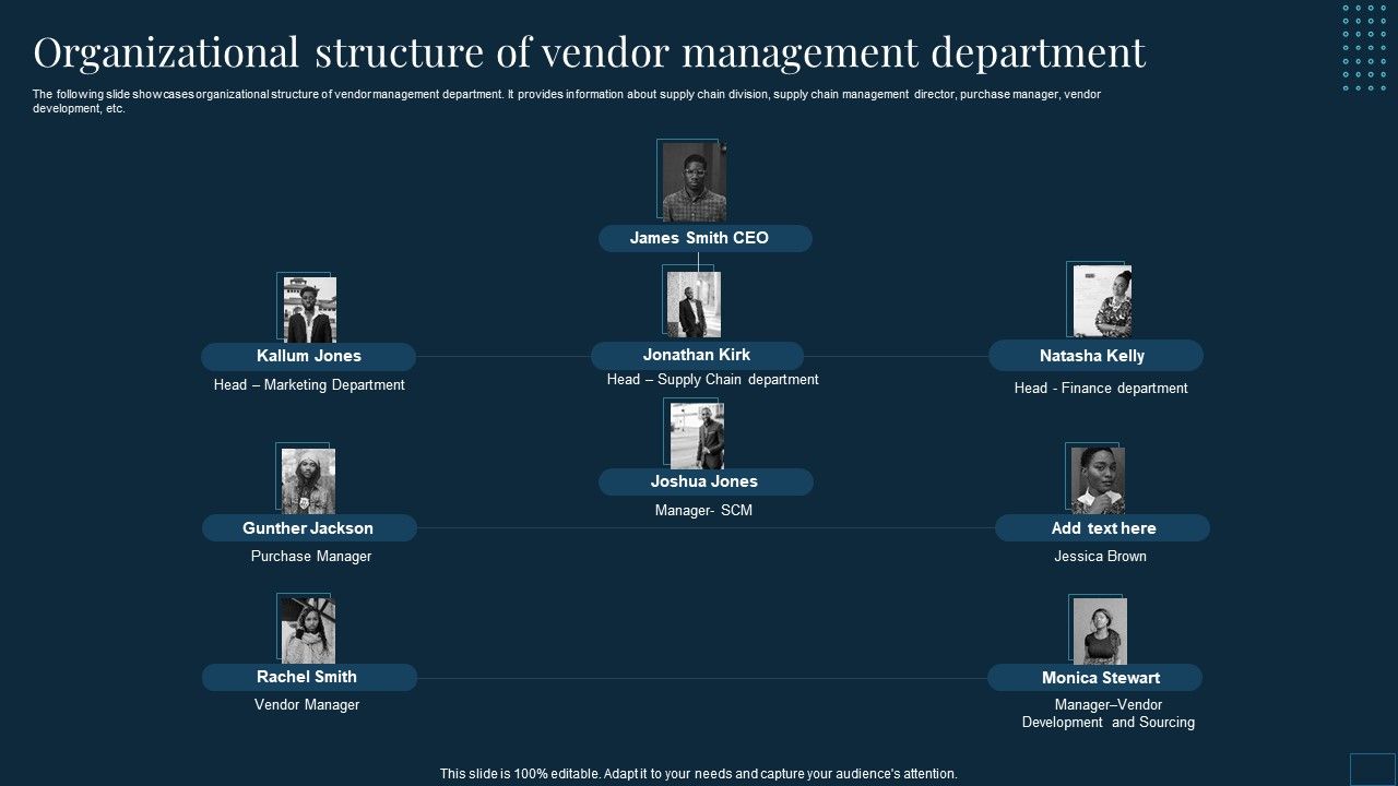 Vendor_Management_To_Handle_Purchase_Organizational_Structure_Of_Vendor_Management_Department_Mockup_PDF_Slide_1.jpg