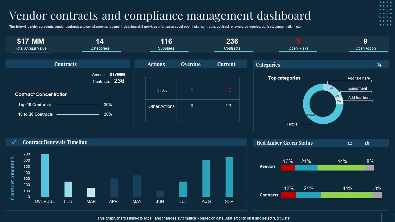 Vendor_Management_To_Handle_Purchase_Vendor_Contracts_And_Compliance_Management_Dashboard_Background_PDF_Slide_1.jpg