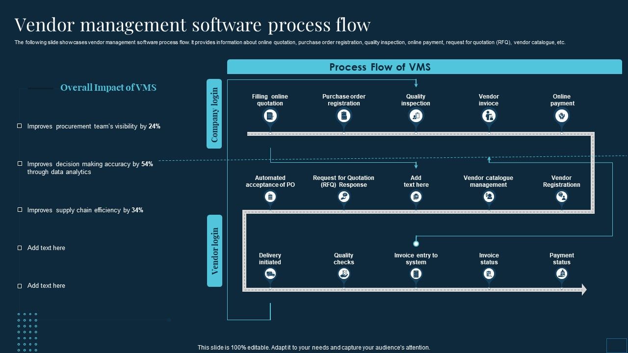 Vendor_Management_To_Handle_Purchase_Vendor_Management_Software_Process_Flow_Sample_PDF_Slide_1.jpg