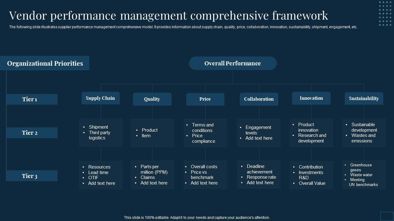 Vendor_Management_To_Handle_Purchase_Vendor_Performance_Management_Comprehensive_Framework_Portrait_PDF_Slide_1.jpg