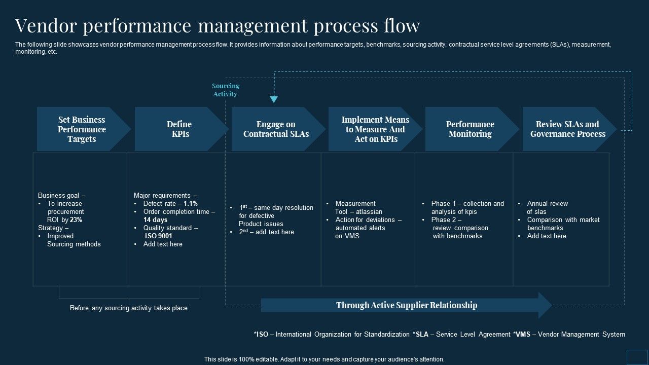 Vendor_Management_To_Handle_Purchase_Vendor_Performance_Management_Process_Flow_Slides_PDF_Slide_1.jpg