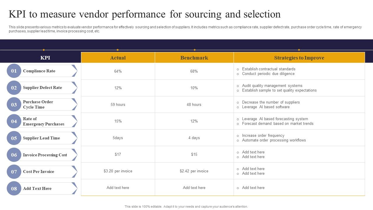 Vendor_Performance_Analysis_And_Administration_KPI_To_Measure_Vendor_Performance_For_Sourcing_And_Selection_Guidelines_PDF_Slide_1.jpg