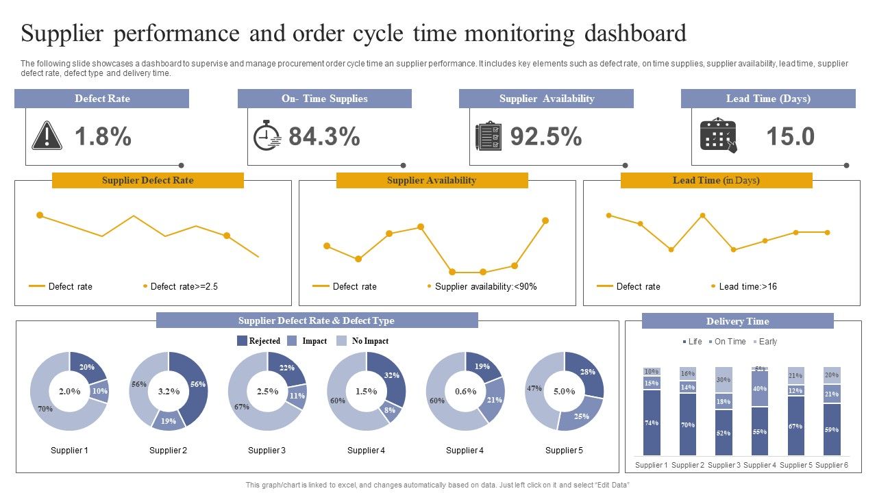 Vendor_Performance_Analysis_And_Administration_Supplier_Performance_And_Order_Cycle_Time_Monitoring_Dashboard_Themes_PDF_Slide_1.jpg