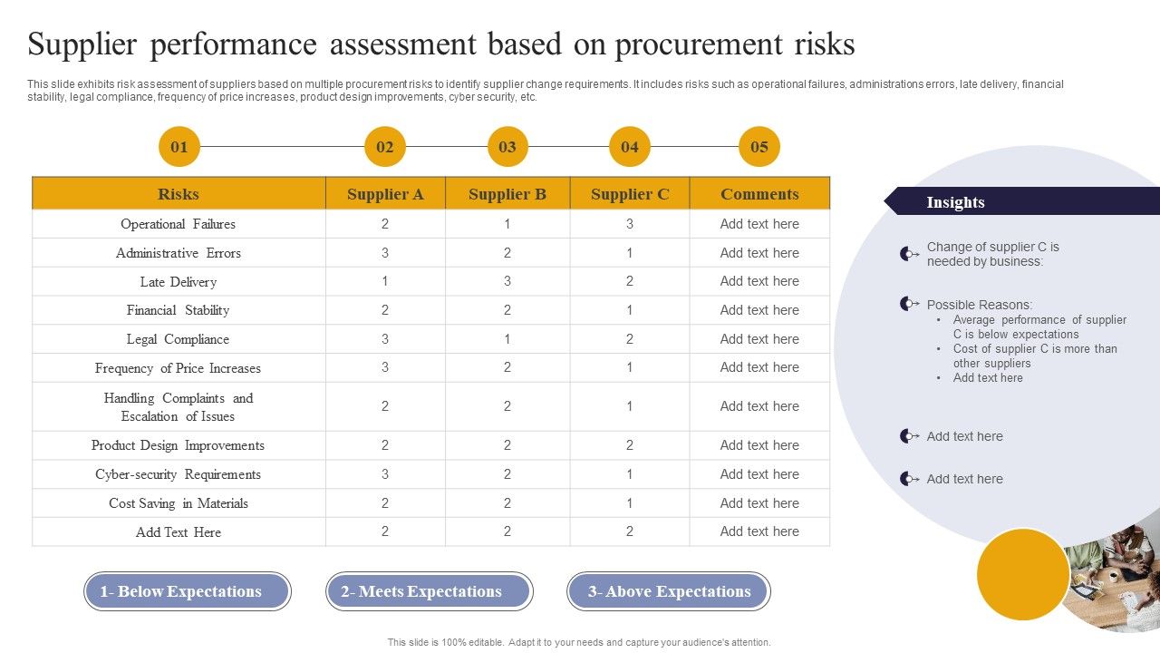 Vendor_Performance_Analysis_And_Administration_Supplier_Performance_Assessment_Based_On_Procurement_Risks_Introduction_PDF_Slide_1.jpg