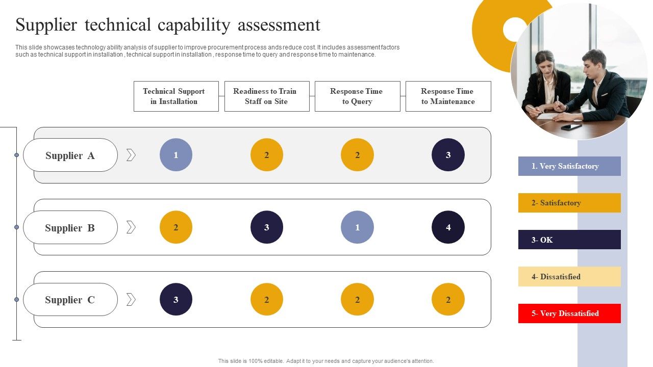 Vendor_Performance_Analysis_And_Administration_Supplier_Technical_Capability_Assessment_Formats_PDF_Slide_1.jpg
