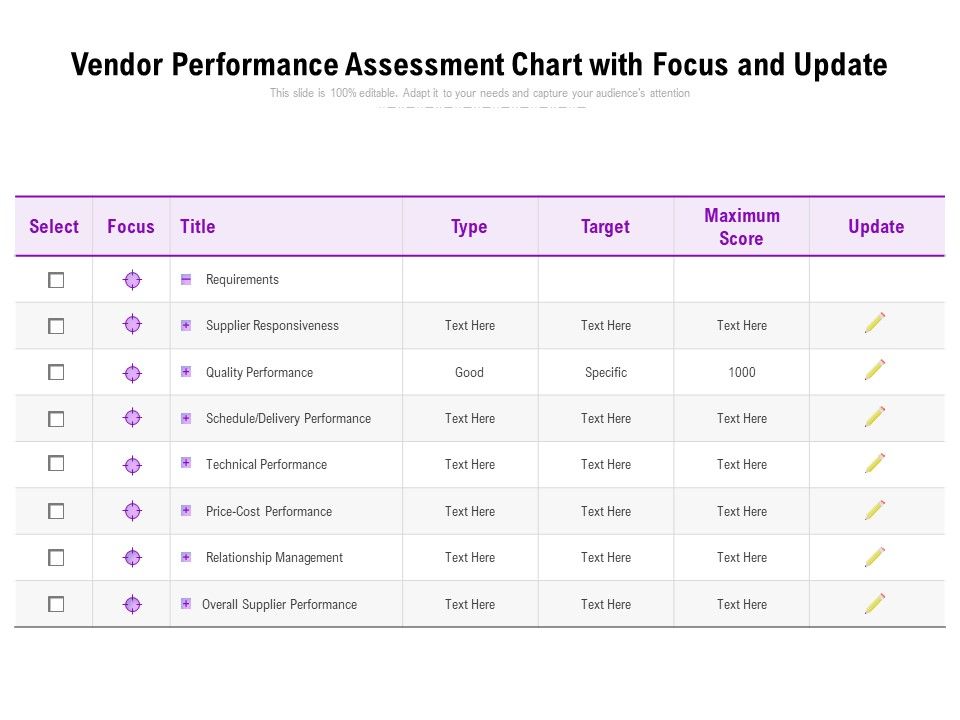 Vendor_Performance_Assessment_Chart_With_Focus_And_Update_Ppt_PowerPoint_Presentation_File_Example_Topics_PDF_Slide_1.jpg