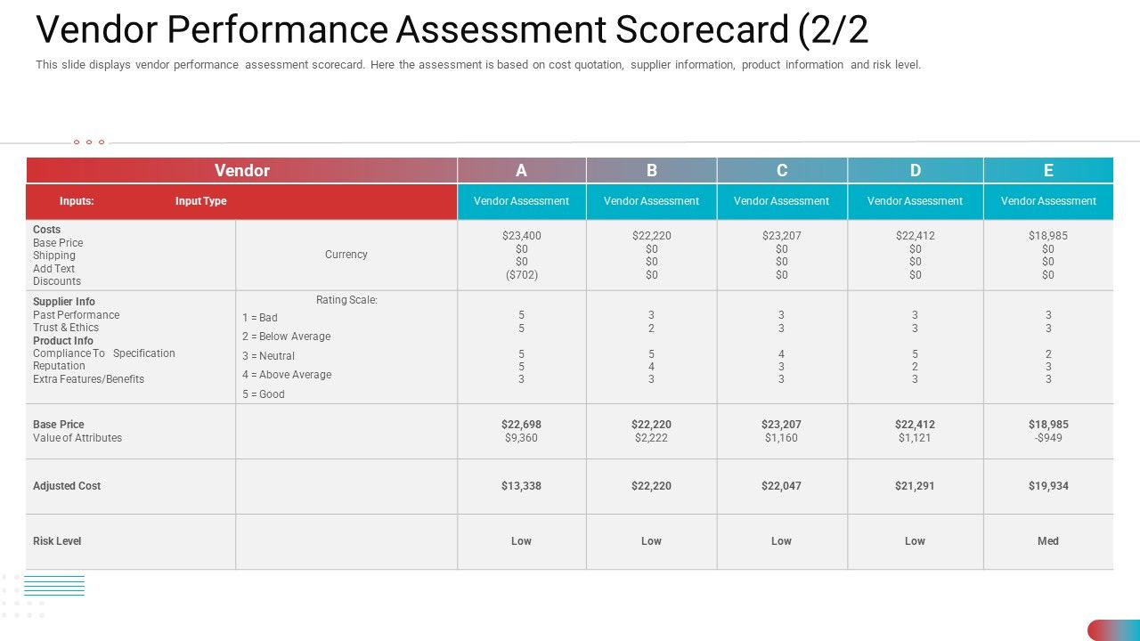 Vendor_Performance_Assessment_Scorecard_Cost_Professional_PDF_Slide_1.jpg