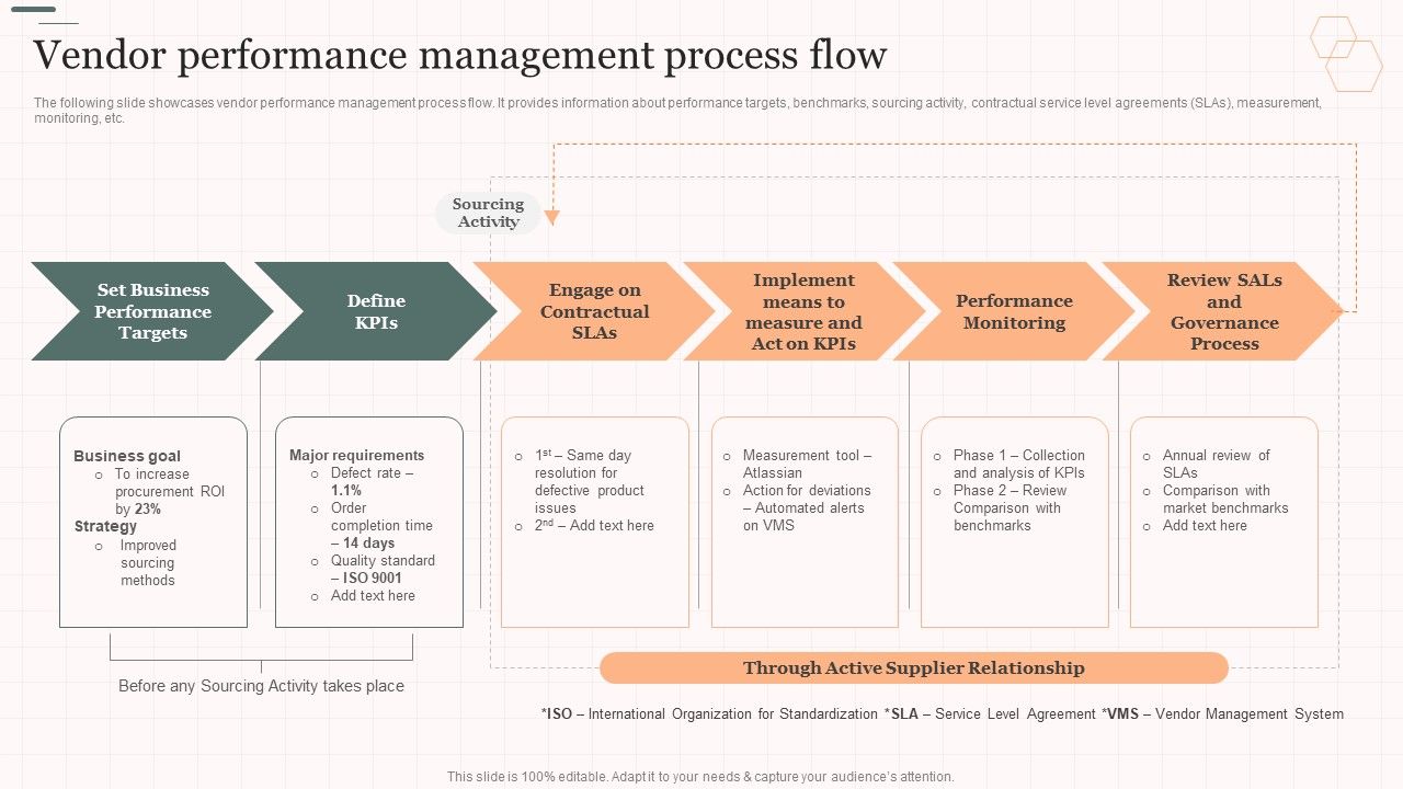 Vendor_Performance_Management_Process_Flow_Vendor_Management_Strategies_Professional_PDF_Slide_1.jpg