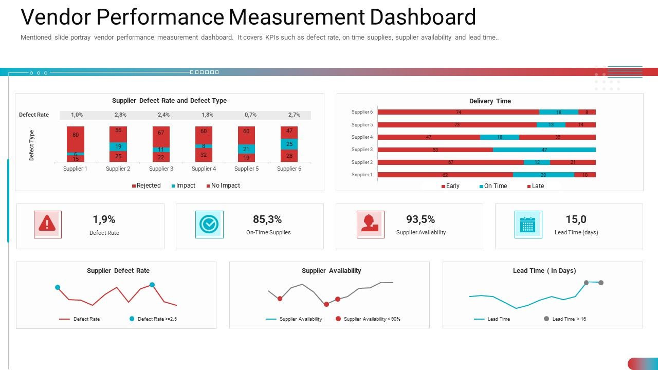 Vendor_Performance_Measurement_Dashboard_Inspiration_PDF_Slide_1.jpg
