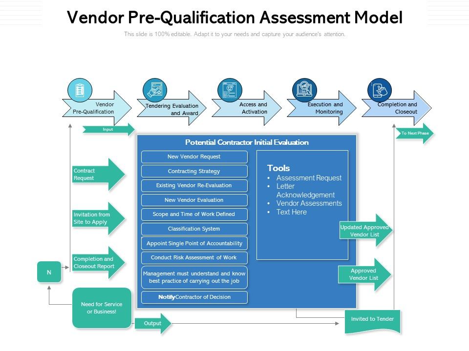 Vendor_Prequalification_Assessment_Model_Ppt_PowerPoint_Presentation_Summary_Backgrounds_PDF_Slide_1.jpg