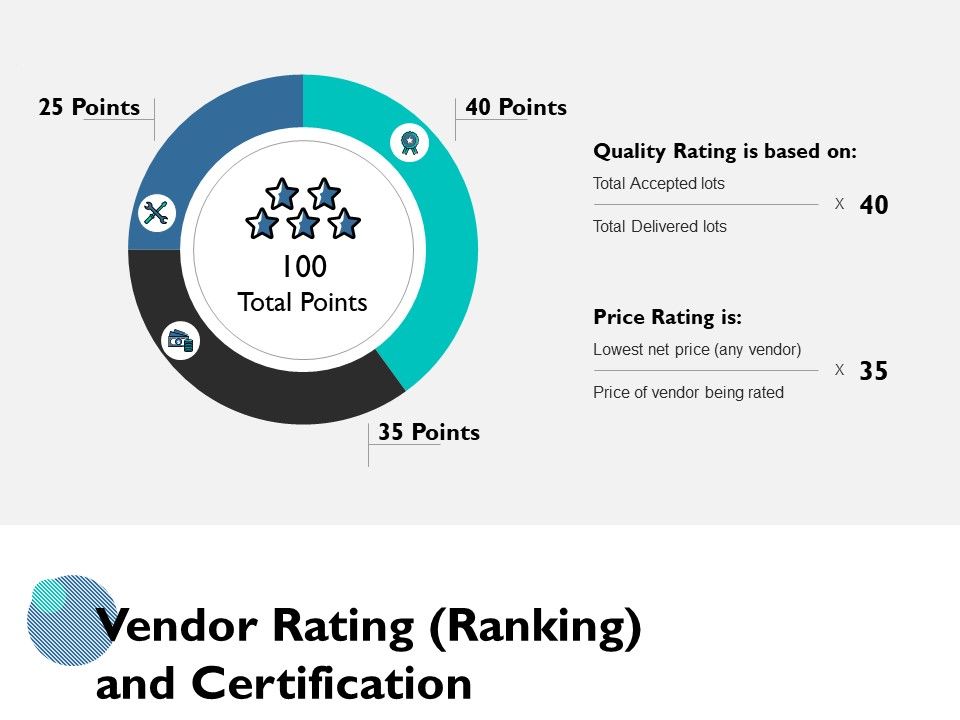 Vendor_Rating_Ranking_And_Certification_Ppt_PowerPoint_Presentation_Gallery_Ideas_Slide_1.jpg