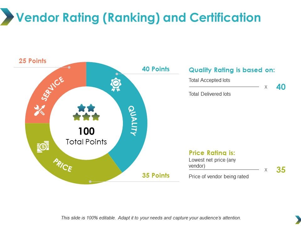 Vendor_Rating_Ranking_And_Certification_Ppt_PowerPoint_Presentation_Model_Background_Designs_Slide_1.jpg