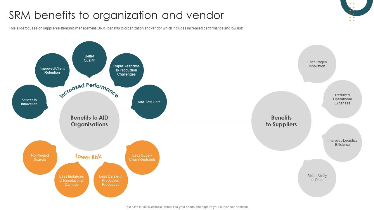 Vendor_Relation_Management_Techniques_SRM_Benefits_To_Organization_And_Vendor_Information_PDF_Slide_1.jpg