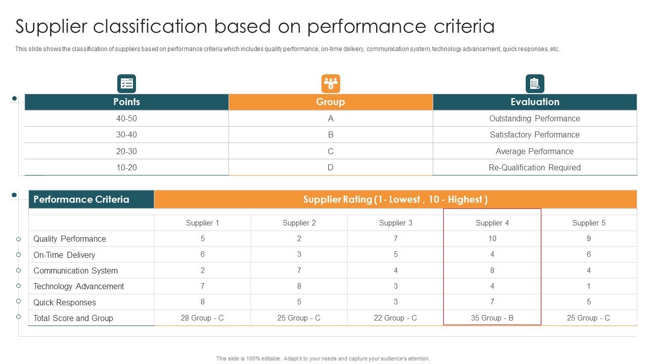 Vendor_Relation_Management_Techniques_Supplier_Classification_Based_On_Performance_Criteria_Graphics_PDF_Slide_1.jpg