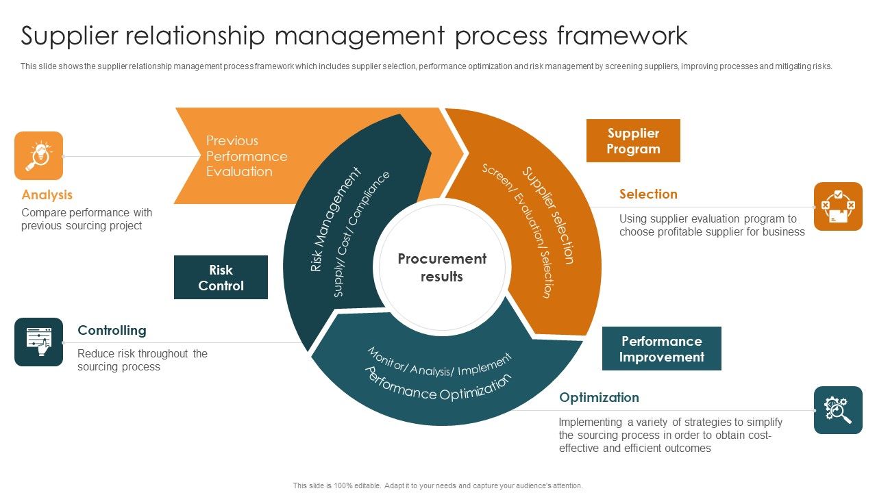 Vendor_Relation_Management_Techniques_Supplier_Relationship_Management_Process_Framework_Themes_PDF_Slide_1.jpg