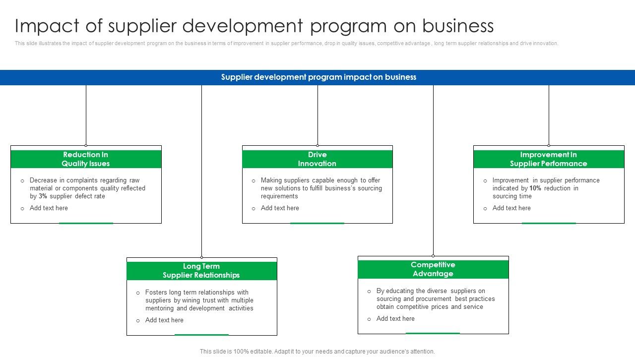 Vendor_Relationship_Management_Strategic_Plan_Impact_Of_Supplier_Development_Program_On_Business_Background_PDF_Slide_1.jpg