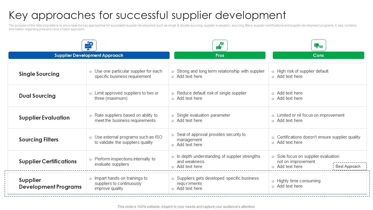 Vendor_Relationship_Management_Strategic_Plan_Key_Approaches_For_Successful_Supplier_Development_Topics_PDF_Slide_1.jpg