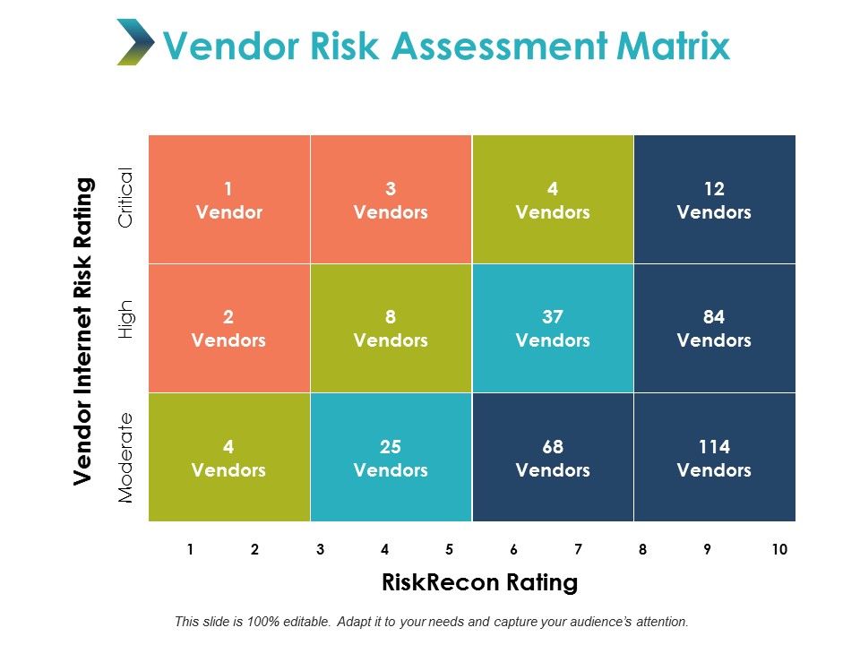 Vendor_Risk_Assessment_Matrix_Ppt_PowerPoint_Presentation_Model_Deck_Slide_1.jpg