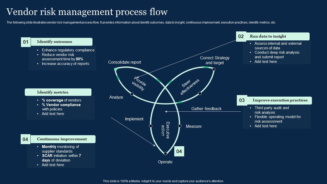 Vendor_Risk_Management_Process_Flow_Effective_Vendor_Management_For_Enhancing_Inspiration_PDF_Slide_1.jpg