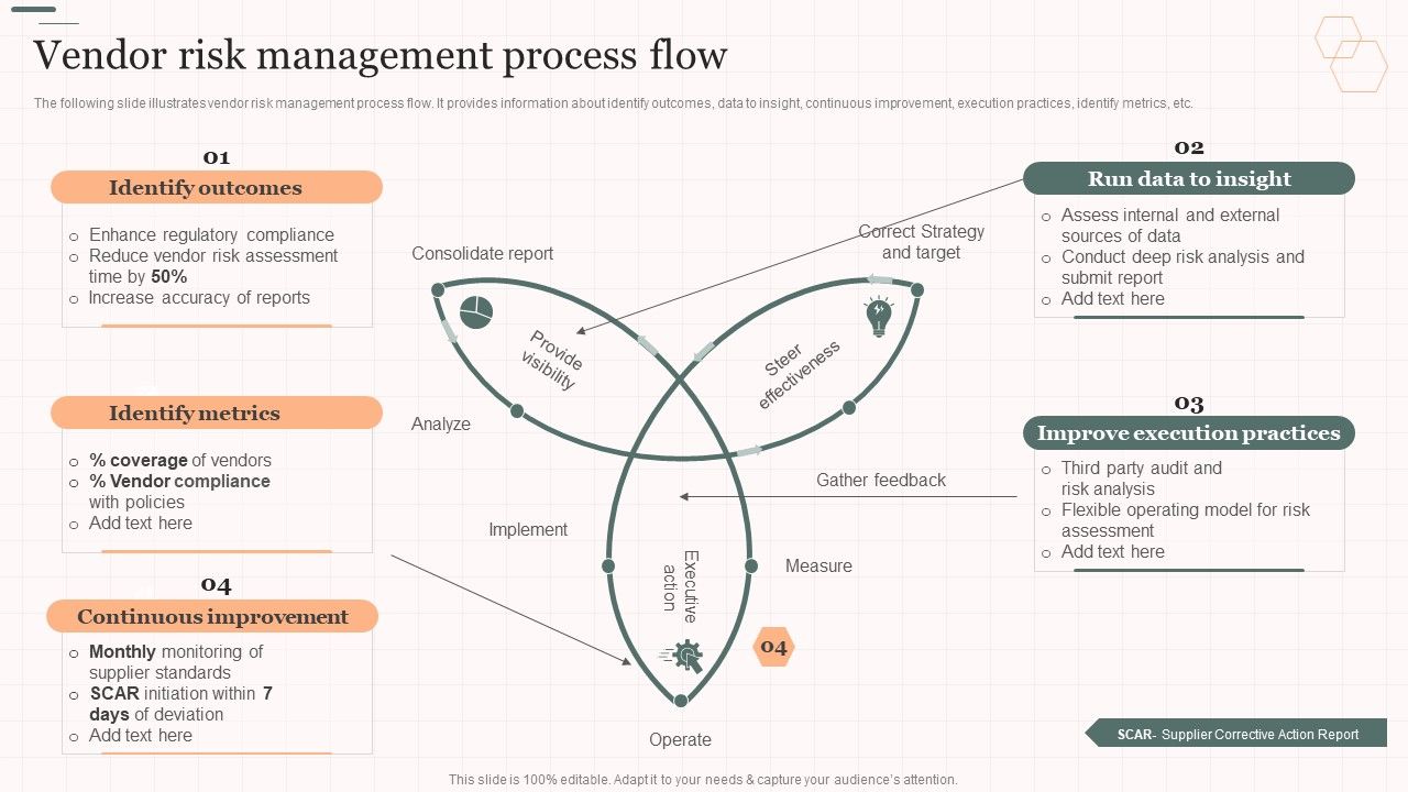 Vendor_Risk_Management_Process_Flow_Vendor_Management_Strategies_Introduction_PDF_Slide_1.jpg
