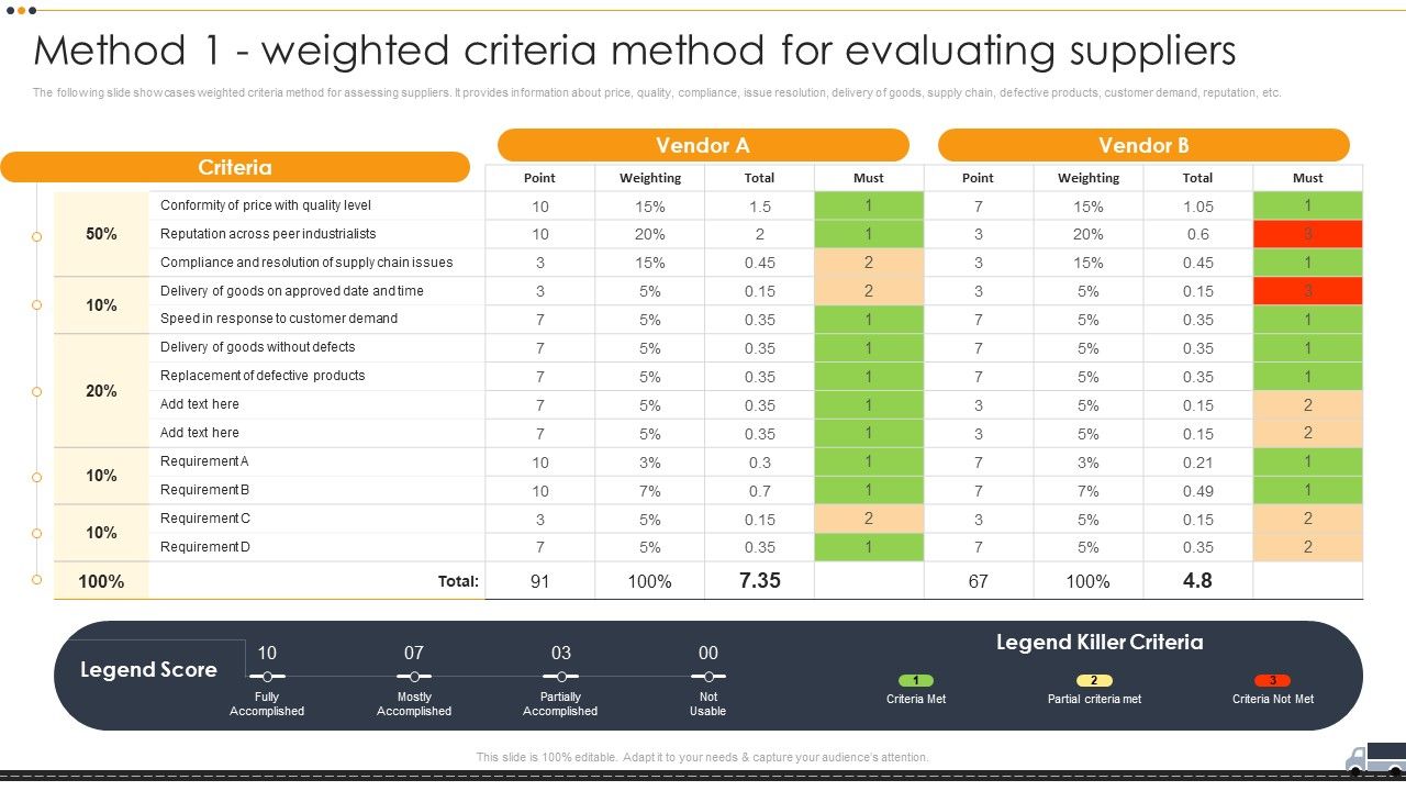 Vendor_Selection_And_Evaluation_Techniques_Method_1_Weighted_Criteria_Method_Graphics_PDF_Slide_1.jpg