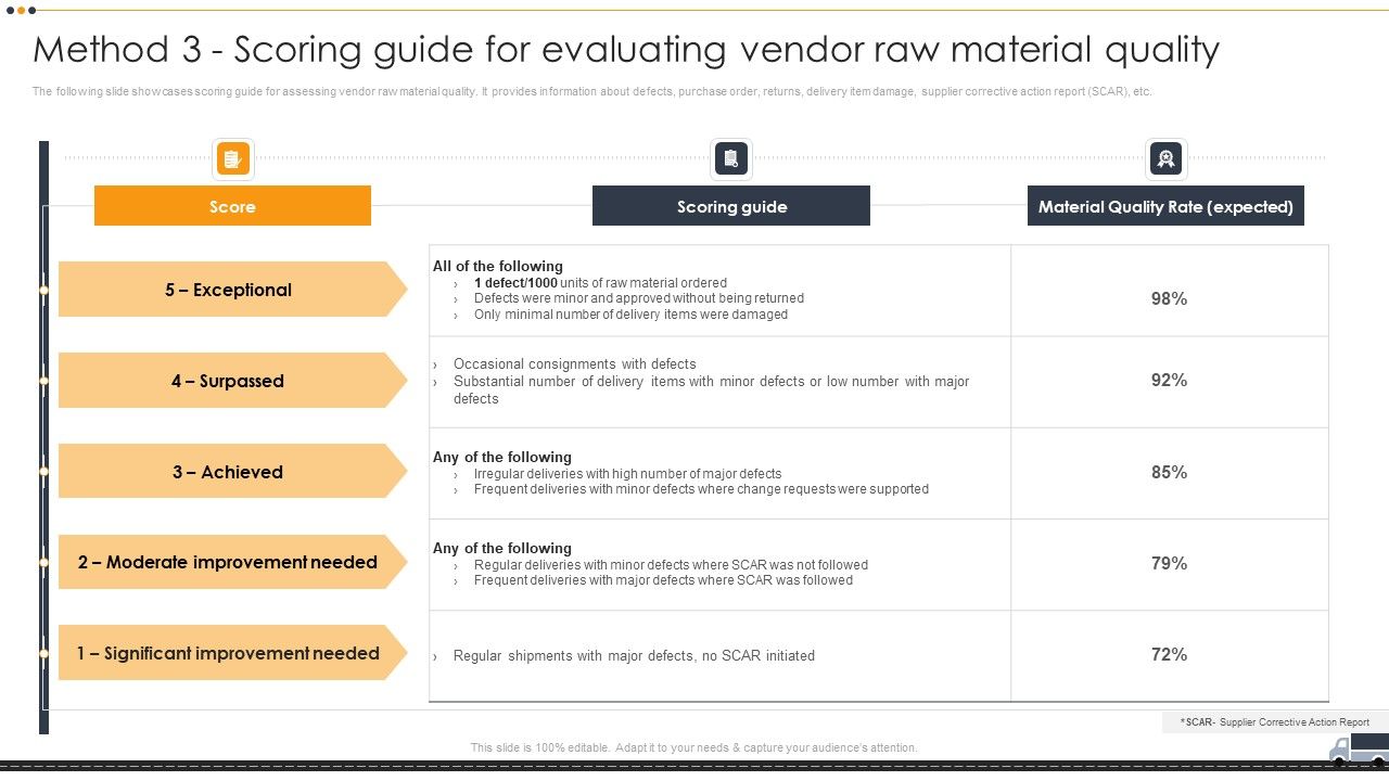 Vendor_Selection_And_Evaluation_Techniques_Method_3_Scoring_Guide_For_Evaluating_Themes_PDF_Slide_1.jpg