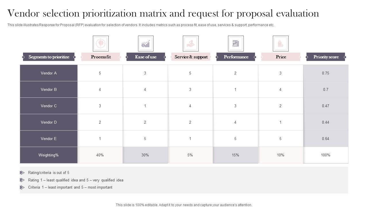 Vendor_Selection_Prioritization_Matrix_And_Request_For_Proposal_Evaluation_Sample_PDF_Slide_1.jpg