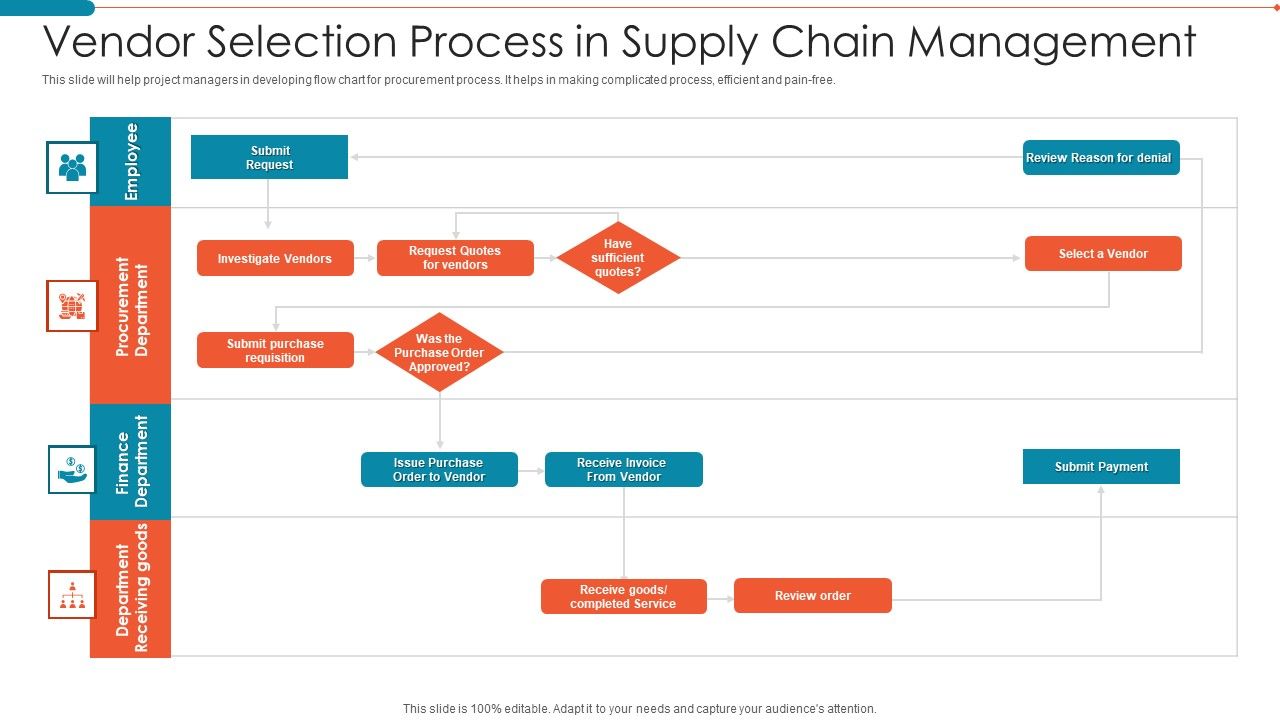 Vendor_Selection_Process_In_Supply_Chain_Management_Mockup_PDF_Slide_1.jpg