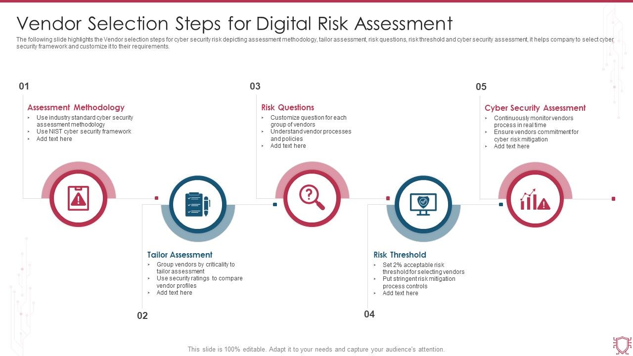 Vendor_Selection_Steps_For_Digital_Risk_Assessment_Ppt_Visual_Aids_Show_PDF_Slide_1.jpg