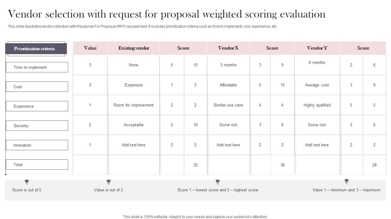 Vendor_Selection_With_Request_For_Proposal_Weighted_Scoring_Evaluation_Infographics_PDF_Slide_1.jpg