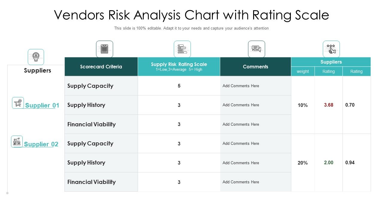 Vendors_Risk_Analysis_Chart_With_Rating_Scale_Ppt_PowerPoint_Presentation_Styles_Show_PDF_Slide_1.jpg
