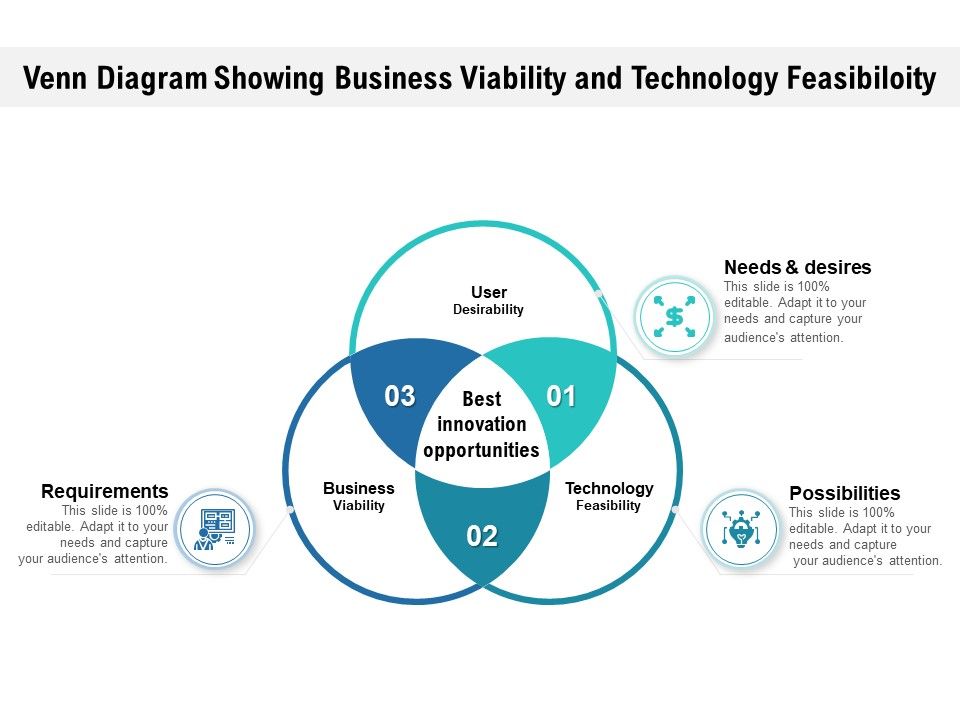 Venn_Diagram_Showing_Business_Viability_And_Technology_Feasibiloity_Ppt_PowerPoint_Presentation_File_Slide_Download_PDF_Slide_1.jpg