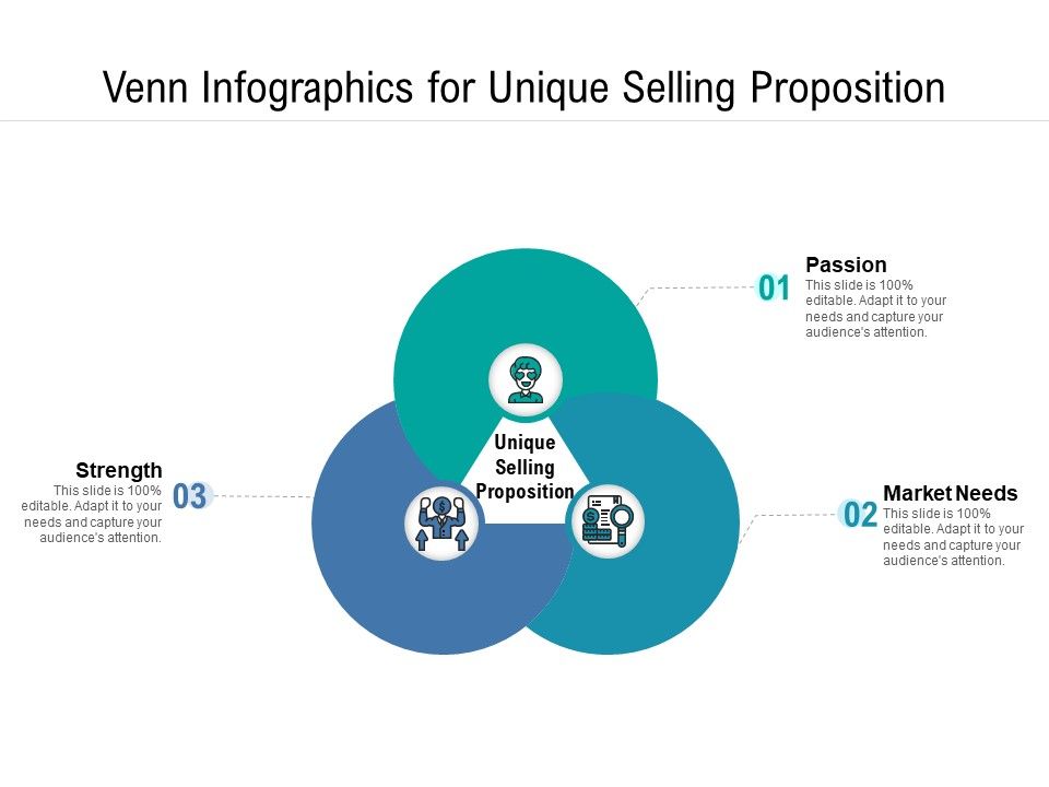 Venn_Infographics_For_Unique_Selling_Proposition_Ppt_PowerPoint_Presentation_File_Vector_PDF_Slide_1.jpg