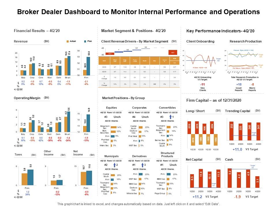 Venture_Capitalist_Control_Board_Broker_Dealer_Dashboard_To_Monitor_Internal_Performance_And_Operations_Information_PDF_Slide_1.jpg