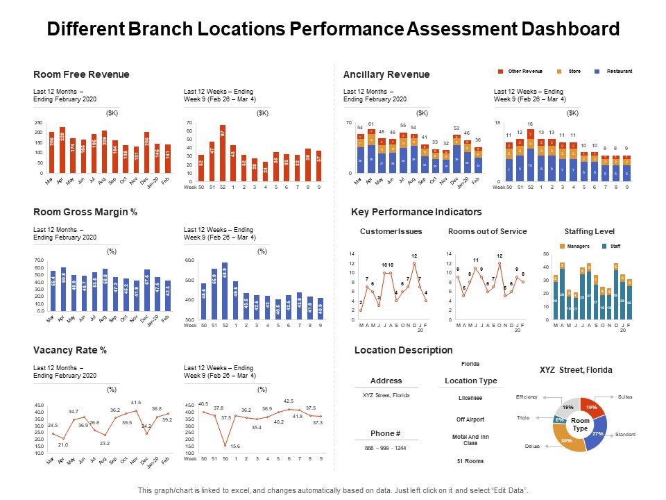 Venture_Capitalist_Control_Board_Different_Branch_Locations_Performance_Assessment_Dashboard_Graphics_PDF_Slide_1.jpg
