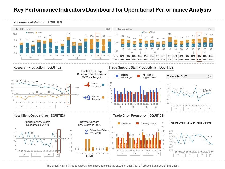 Venture_Capitalist_Control_Board_Key_Performance_Indicators_Dashboard_For_Operational_Performance_Analysis_Formats_PDF_Slide_1.jpg