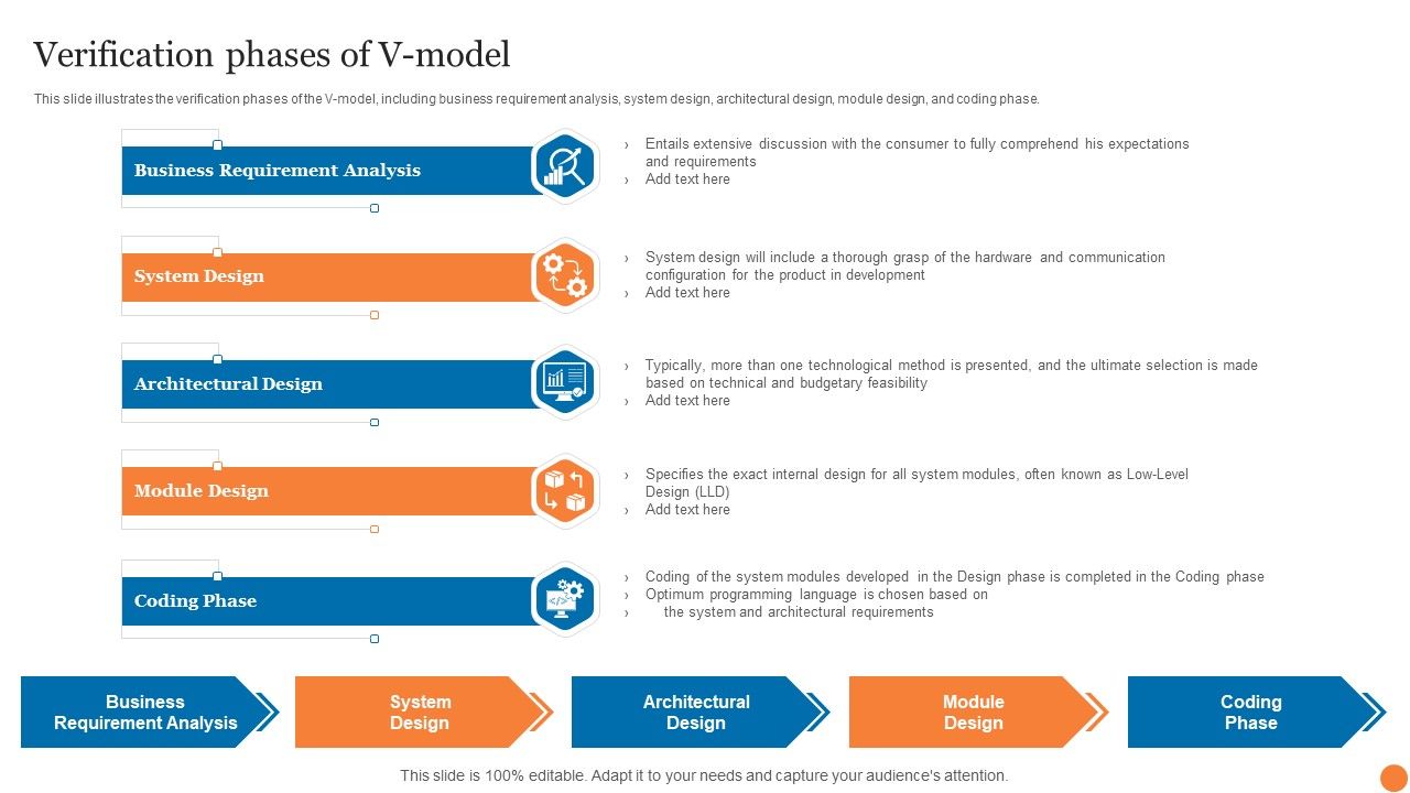 Verification_Phases_Of_V_Model_Phases_Of_Software_Development_Procedure_Brochure_PDF_Slide_1.jpg