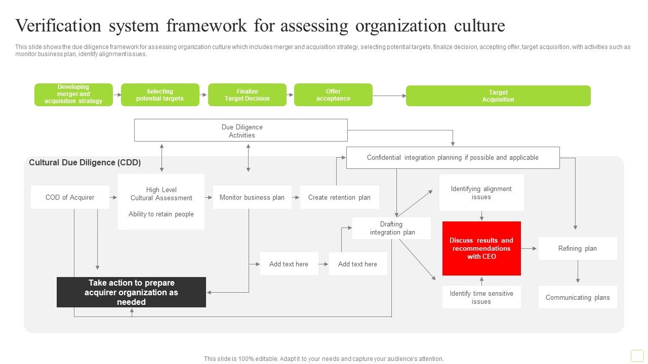 Verification_System_Framework_For_Assessing_Organization_Culture_Pictures_PDF_Slide_1.jpg