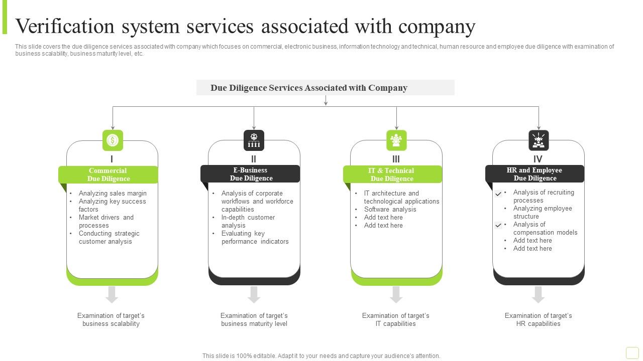 Verification_System_Services_Associated_With_Company_Ideas_PDF_Slide_1.jpg