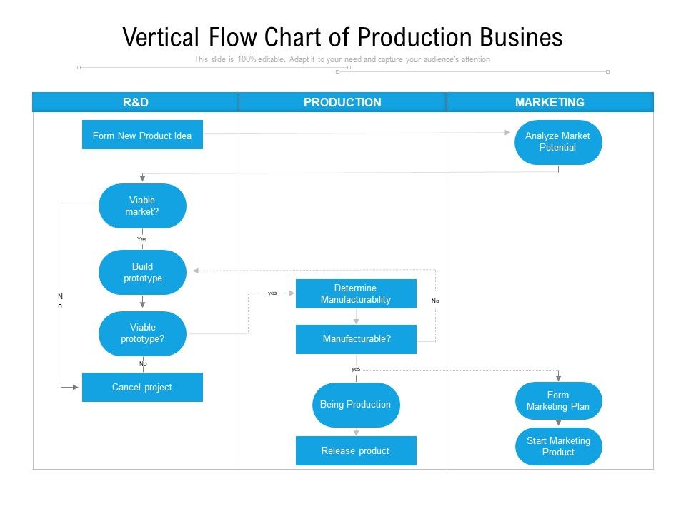 Vertical_Flow_Chart_Of_Production_Business_Ppt_PowerPoint_Presentation_Gallery_Deck_PDF_Slide_1.jpg