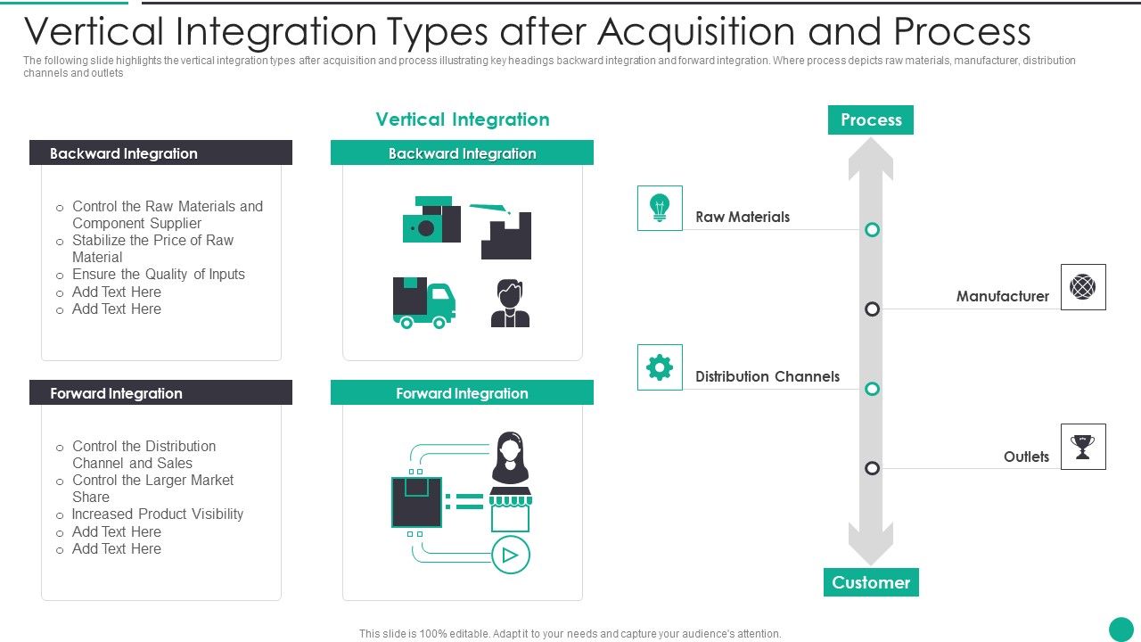 Vertical_Integration_Types_After_Acquisition_And_Process_Sample_PDF_Slide_1.jpg