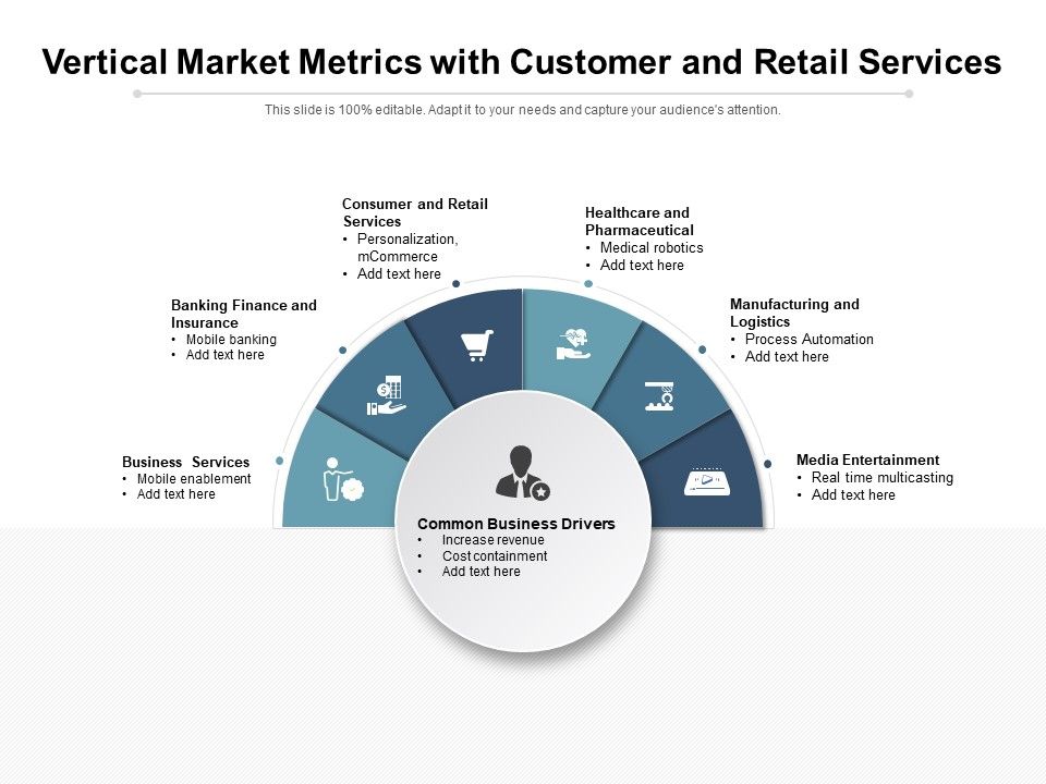 Vertical_Market_Metrics_With_Customer_And_Retail_Services_Ppt_PowerPoint_Presentation_File_Infographics_PDF_Slide_1.jpg