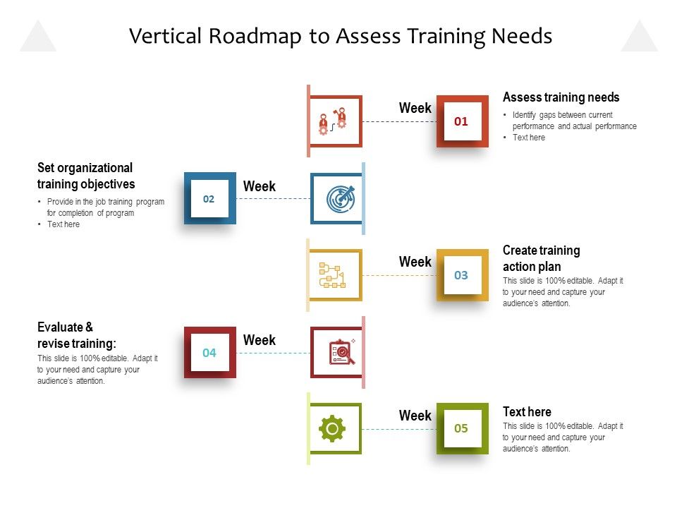 Vertical_Roadmap_To_Assess_Training_Needs_Ppt_PowerPoint_Presentation_File_Master_Slide_PDF_Slide_1.jpg